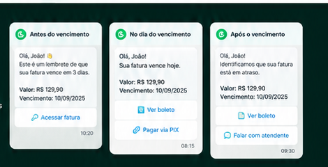 Ciclo de cobrança Omnix